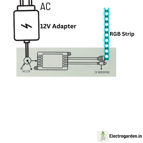 RGB REMOTE 2A 12V RGB REMOTE 2A 12V